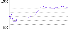 Rating History