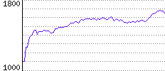 Rating History