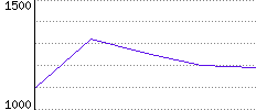 Rating History