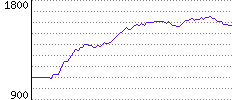 Rating History