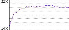 Rating History