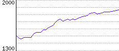 Rating History