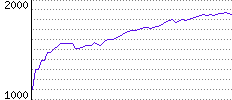 Rating History