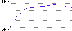 Rating History