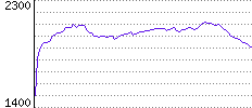 Rating History