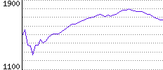 Rating History