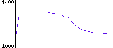 Rating History