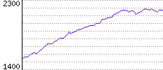 Rating History