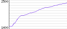 Rating History