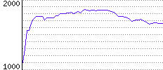 Rating History