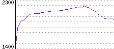 Rating History