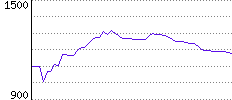 Rating History