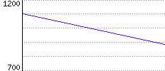 Rating History