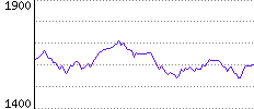 Rating History