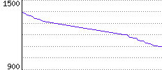 Rating History