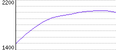 Rating History