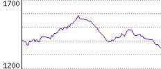 Rating History