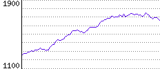 Rating History