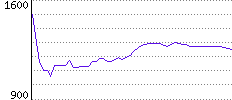 Rating History