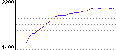 Rating History