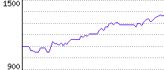 Rating History