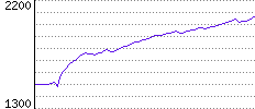 Rating History