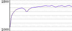 Rating History