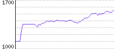 Rating History