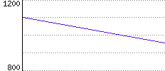 Rating History