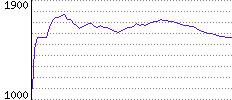 Rating History