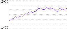 Rating History