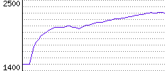 Rating History