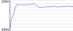 Rating History