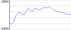 Rating History