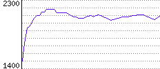 Rating History