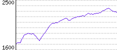 Rating History