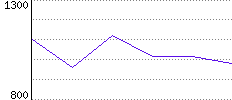 Rating History