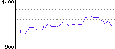 Rating History