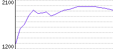 Rating History