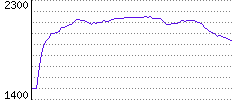 Rating History