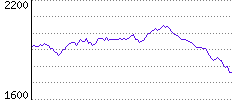 Rating History