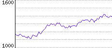 Rating History