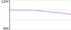 Rating History