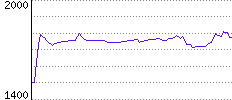 Rating History