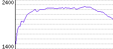 Rating History