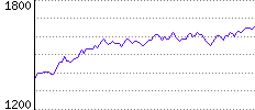 Rating History