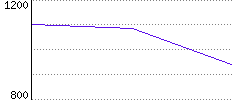 Rating History