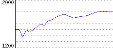 Rating History