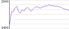 Rating History