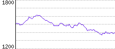 Rating History